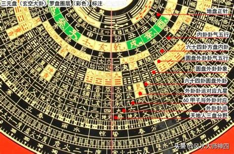 玄空大卦羅盤|妙派玄空大卦羅盤使用方法